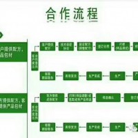 紫蘇籽壓片糖果，紫蘇籽提取物壓片代加工
