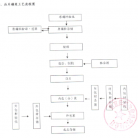 黑枸杞壓片糖果代加工，黑枸杞提取物壓片