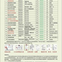 飲用臺(tái)灣原裝進(jìn)口盛世佳聯(lián)植物綜合酵素 原料OEM貼牌手續(xù)齊全