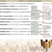 供應進口杜笙離子交換樹脂螯合樹脂