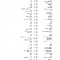 進口香精誠招代理