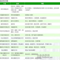 固體飲料復配穩定劑