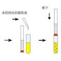 MycoSep228凈化柱-美國進口