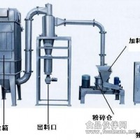 WFJ-20型鈦白 粉粉碎機 碳酸鈣粉碎機