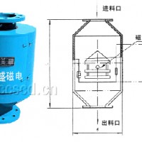 RCYZ筒式永磁除鐵器