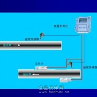 空調(diào)能量計+超聲波能量表+電磁冷熱量表+中央空調(diào)計費系統(tǒng)
