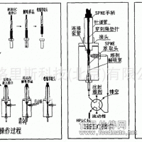 SUPELCO固相微萃取（SPME）產(chǎn)品