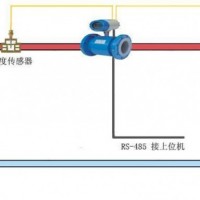 空調(diào)能量計,中央空調(diào)流量計