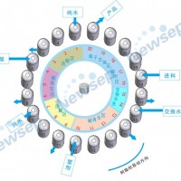 欣賽科技酸鹽的純化工藝