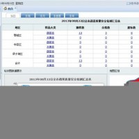 提供泰揚農產品質量安全追溯信息平臺