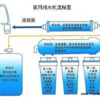 同泰水處理家用水處理設備，家用純水機