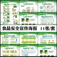 食安庫食品安全知識宣傳海報食品廠生產車間標語衛生管理制度掛畫