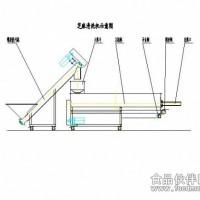 供應(yīng)芝麻淘洗機