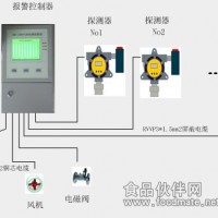 氣體報警儀 燃氣報警器 氣體檢測報警儀