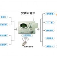 智能家居控制系統(tǒng)