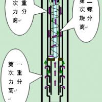 井下復(fù)合式氣液分離器