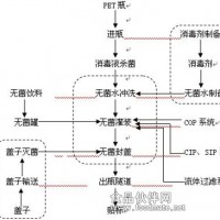 對外加工