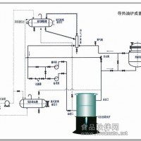 導熱油爐哪家-燃煤、油氣、電加熱