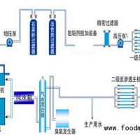 純凈水設(shè)備灌裝生產(chǎn)線圖