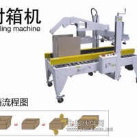 自動封箱機