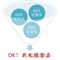 QS認證服務-九維食品科技有限公司