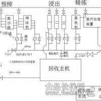 油脂加工企業(yè)蒸汽冷凝水回收裝置