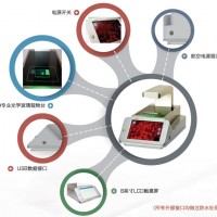 智能細胞成像系統(tǒng)(FL Auto 2000)