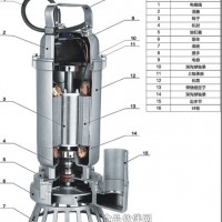 WQ（D）-SQG系列全不銹鋼切割污水污物潛水電泵（國標法蘭）