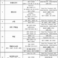 東莞皮革，紡織品偶氮AZO環(huán)保檢測認證