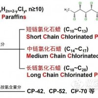 短鏈氯化石蠟（SCCP），中鏈氯化石蠟（MCCPs）檢測