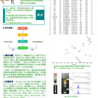 MLJ-1霉菌毒素凈化柱/雜質吸附型固相萃取柱