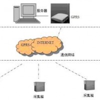 蒸汽IC卡預(yù)付費系統(tǒng),渦街流量計能耗管理,智慧供熱節(jié)能技術(shù)