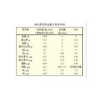 食品營養(yǎng)標簽測試