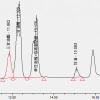 藥用輔料分子排阻色譜法檢測(cè)服務(wù)