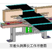 鳳鳴亮專業提供壓延金屬板帶激光在線測厚系統