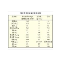 食品營養(yǎng)標簽規(guī)范標識技術(shù)咨詢