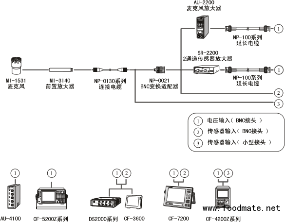 系統(tǒng)構成例