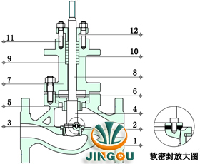 電動(dòng)單座調(diào)節(jié)閥(四氟軟密封結(jié)構(gòu))