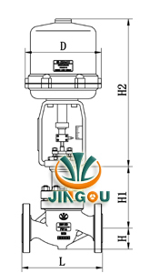 電動(dòng)單座調(diào)節(jié)閥(配3810L執(zhí)行器)