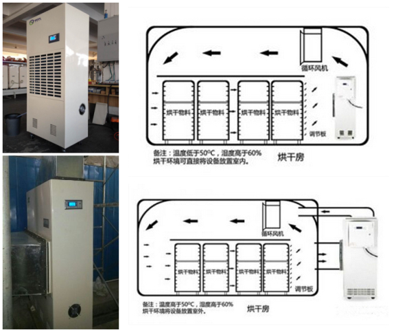 耐高溫除濕機
