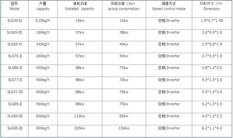 機器設備型號