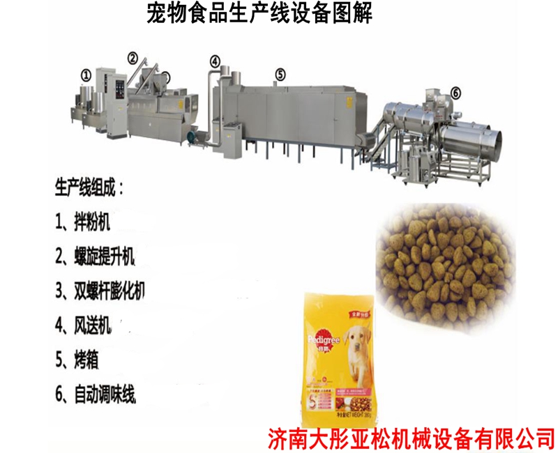 狗糧生產(chǎn)線、寵物飼料生產(chǎn)線、寵物食品食品生產(chǎn)線_副本