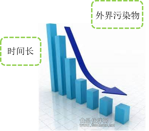 用水標準2