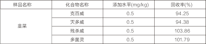 蔬菜中農藥多殘留檢測的固相萃取方法NH2 2