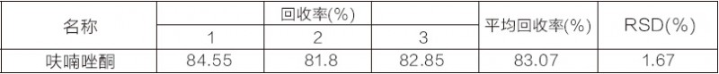 飼料中硝基呋喃類藥物檢測方法MCX2