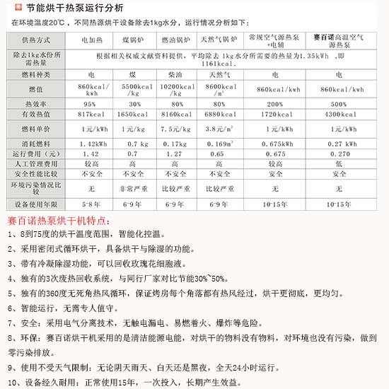 賽百諾烘干機運行分析