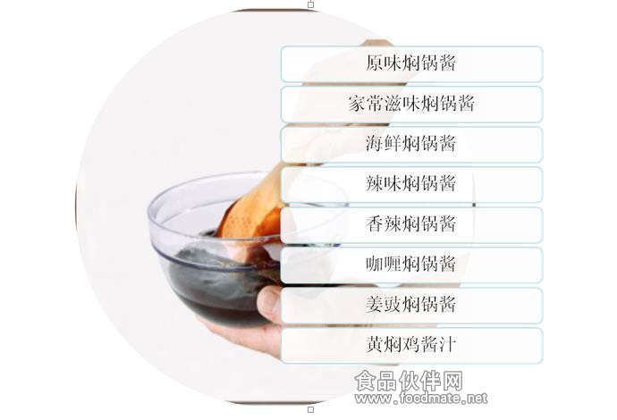 珠海一品燜鍋醬