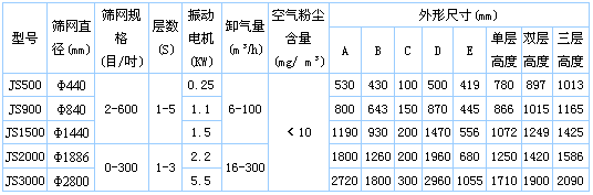 凈篩旋振篩外形及安裝尺寸