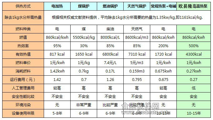 效益分析圖