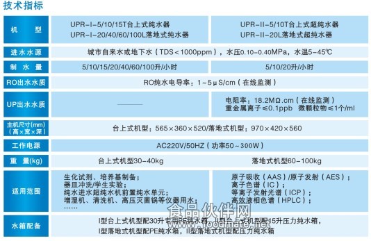 UPR參數